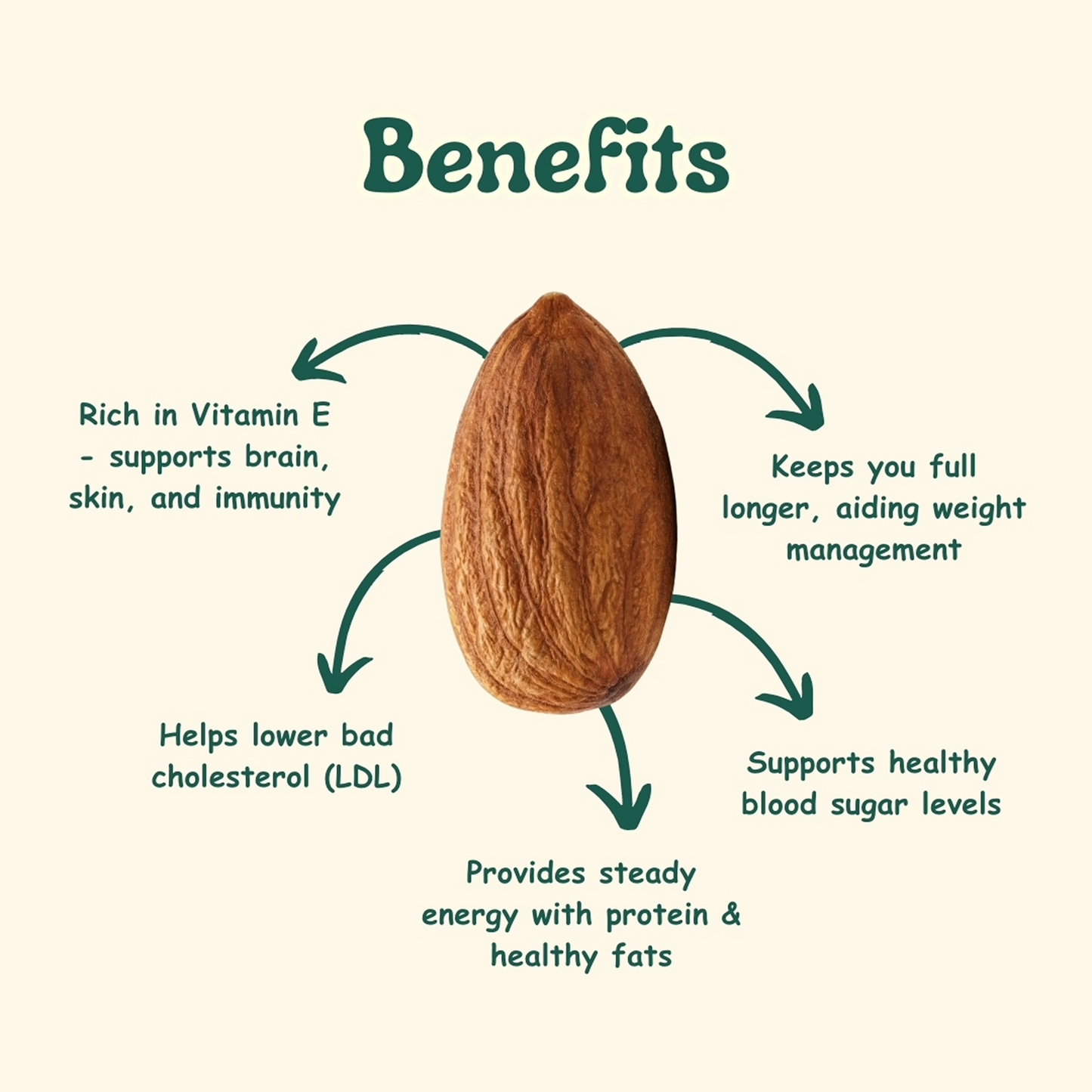 Almond Peri Peri 100g